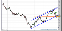 euro-dolar-tiempo-real-grafico-diario-25-noviembre-2010