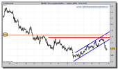 euro-dolar-tiempo-real-grafico-horario-22-noviembre-2010