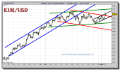 euro-dolar-tiempo-real-grafico-intradiario-02-noviembre-2010