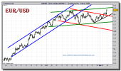 euro-dolar-tiempo-real-grafico-intradiario-03-noviembre-2010