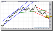 euro-dolar-tiempo-real-grafico-intradiario-25-noviembre-2010