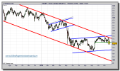 euro-yen-tiempo-real-grafico-diario-23-noviembre-2010