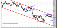 euro-yen-tiempo-real-grafico-diario-23-noviembre-2010