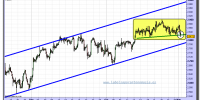 eurostoxx-50-cfd-tiempo-real-grafico-intradiario-01-noviembre-2010