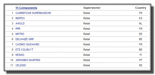 eurostoxx-retail-sector-componentes