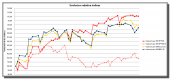 evolucion-relativa-indices