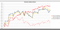 evolucion-relativa-indices