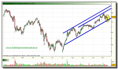 ferrovial-grafico-diario-15-noviembre-2010