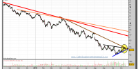 gamesa-grafico-diario-16-noviembre-2010