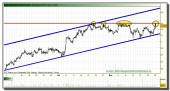 iberia-tiempo-real-grafico-intradiario-25-noviembre-2010