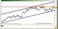 iberia-tiempo-real-grafico-intradiario-25-noviembre-2010