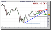 ibex-35-cfd-grafico-diario-11-noviembre-2010