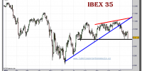 ibex-35-cfd-grafico-diario-22-noviembre-2010