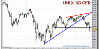 ibex-35-cfd-grafico-diario-24-noviembre-2010