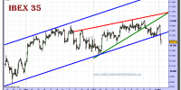 ibex-35-cfd-grafico-intradiario-01-noviembre-2010