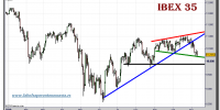 ibex-35-cfd-tiempo-real-grafico-diario-10-noviembre-2010