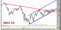 ibex-35-grafico-diario-01-noviembre-2010