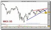 ibex-35-grafico-diario-09-noviembre-2010