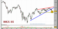 ibex-35-grafico-diario-09-noviembre-2010