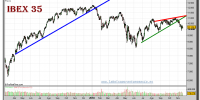 ibex-35-grafico-diario-17-noviembre-2010