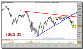 ibex-35-grafico-diario-25-noviembre-2010