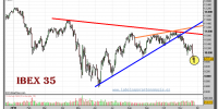 ibex-35-grafico-diario-25-noviembre-2010