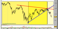 ibex-35-grafico-diario-26-noviembre-2010