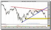 ibex-35-grafico-diario-29-noviembre-2010