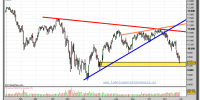 ibex-35-grafico-diario-29-noviembre-2010