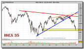 ibex-35-grafico-diario-30-noviembre-2010