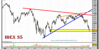 ibex-35-grafico-diario-30-noviembre-2010