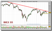 ibex-35-grafico-semanal-19-noviembre-2010