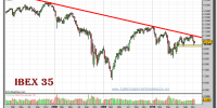 ibex-35-grafico-semanal-19-noviembre-2010