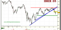 ibex-35-tiempo-real-grafico-diario-15-noviembre-2010