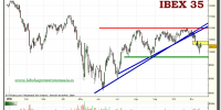 ibex-35-tiempo-real-grafico-diario-16-noviembre-2010