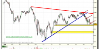 ibex-35-tiempo-real-grafico-diario-23-noviembre-2010