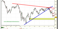 ibex-35-tiempo-real-grafico-diario-26-noviembre-2010