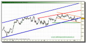 ibex-35-tiempo-real-grafico-intradiario-03-noviembre-2010