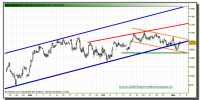 ibex-35-tiempo-real-grafico-intradiario-03-noviembre-2010