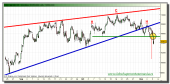 ibex-35-tiempo-real-grafico-intradiario-05-noviembre-2010