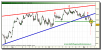 ibex-35-tiempo-real-grafico-intradiario-05-noviembre-2010