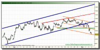 ibex-35-tiempo-real-grafico-intradiario-08-noviembre-2010