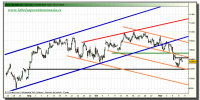 ibex-35-tiempo-real-grafico-intradiario-10-noviembre-2010