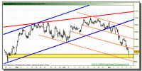 ibex-35-tiempo-real-grafico-intradiario-12-noviembre-2010