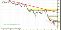 ibex-35-tiempo-real-grafico-intradiario-29-noviembre-2010