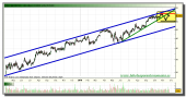 inditex-tiempo-real-grafico-diario-24-noviembre-2010