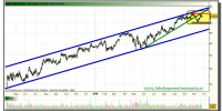 inditex-tiempo-real-grafico-diario-24-noviembre-2010