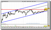 jazztel-grafico-diario-11-noviembre-2010