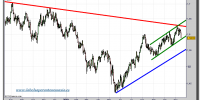 libra-dolar-tiempo-real-grafico-diario-16-noviembre-2010