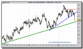 libra-dolar-tiempo-real-grafico-intradiario-16-noviembre-2010